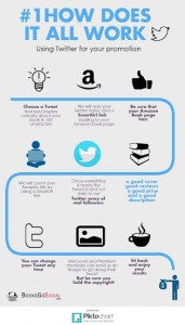 BooksGoSocial Using Twitter