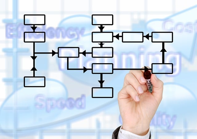 Step Eight: Developing An Author Social Media Plan